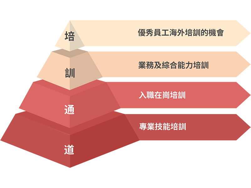 龙8-long8(国际)唯一官方网站