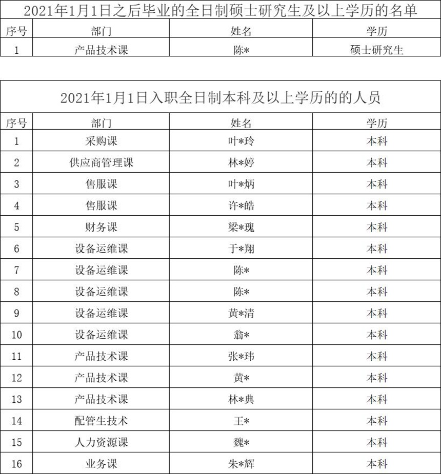 8-long8()Ψһٷվ